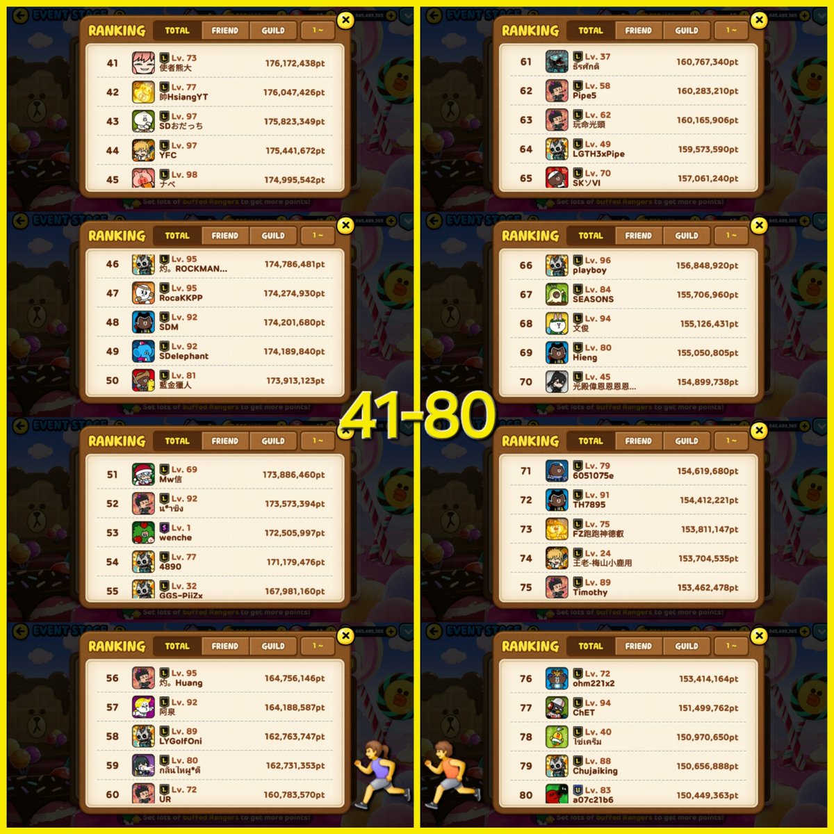 MoonyLunas's tweet photo. 2026年8月開催「ステージランニングコンテスト」上位100名の結果概要:
入賞された皆様、おめでとうございます!👏☘️🎉🥳🤩
※順位および合計スコアは変更となる場合があります。
#LINEレンジャー
#LineRangers https://t.co/vr4GhZkpI3