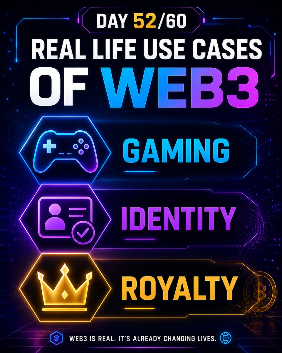 serenasenri's tweet photo. Day 52/60
3 Real Use Cases of Web3 👇
1. GAMING: Own your in-game assets
2. IDENTITY: Login with wallet, not Google
3. ROYALTY: Artists earn on every resale
Web3 is real. It's happening now.
Which one do you like most?
#Web3 #BuildInPublic #Day52 https://t.co/LIlYg9bEuv