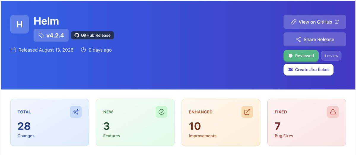 relnxio's tweet photo. ⎈ Helm v4.2.4 is out.

Patch release. Worth checking before your next Kubernetes deployment.

We've got the release breakdown 👇
https://t.co/RNgKlUVEwY

Relnx — the one platform to visit before upgrading your tools.
Stay updated. Stay reliable. https://t.co/QUpUfg86bY