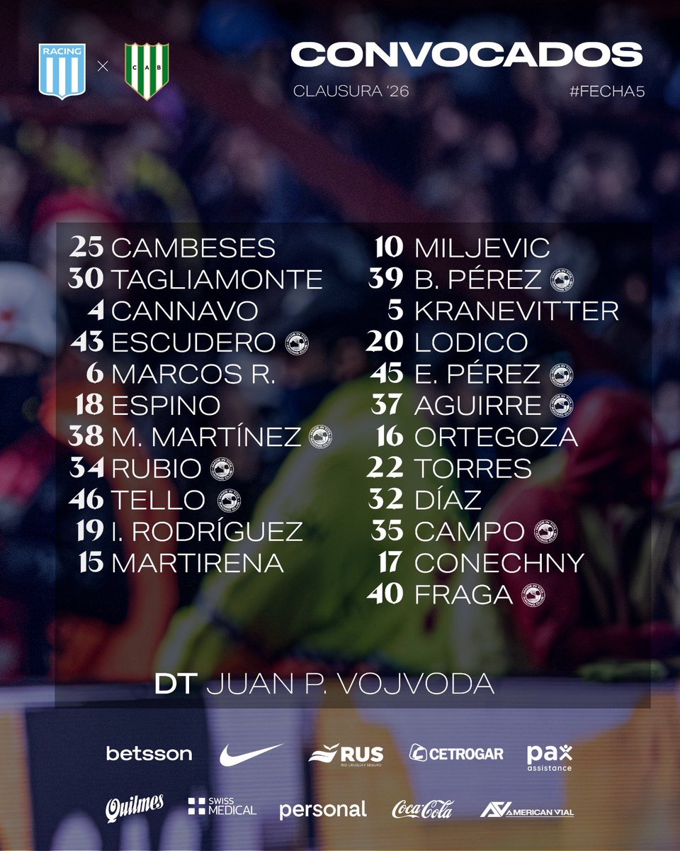 RacingClub's tweet photo. 📋 Estos son los convocados para enfrentar mañana a Banfield en el Cilindro. https://t.co/I3QQgKbKQU