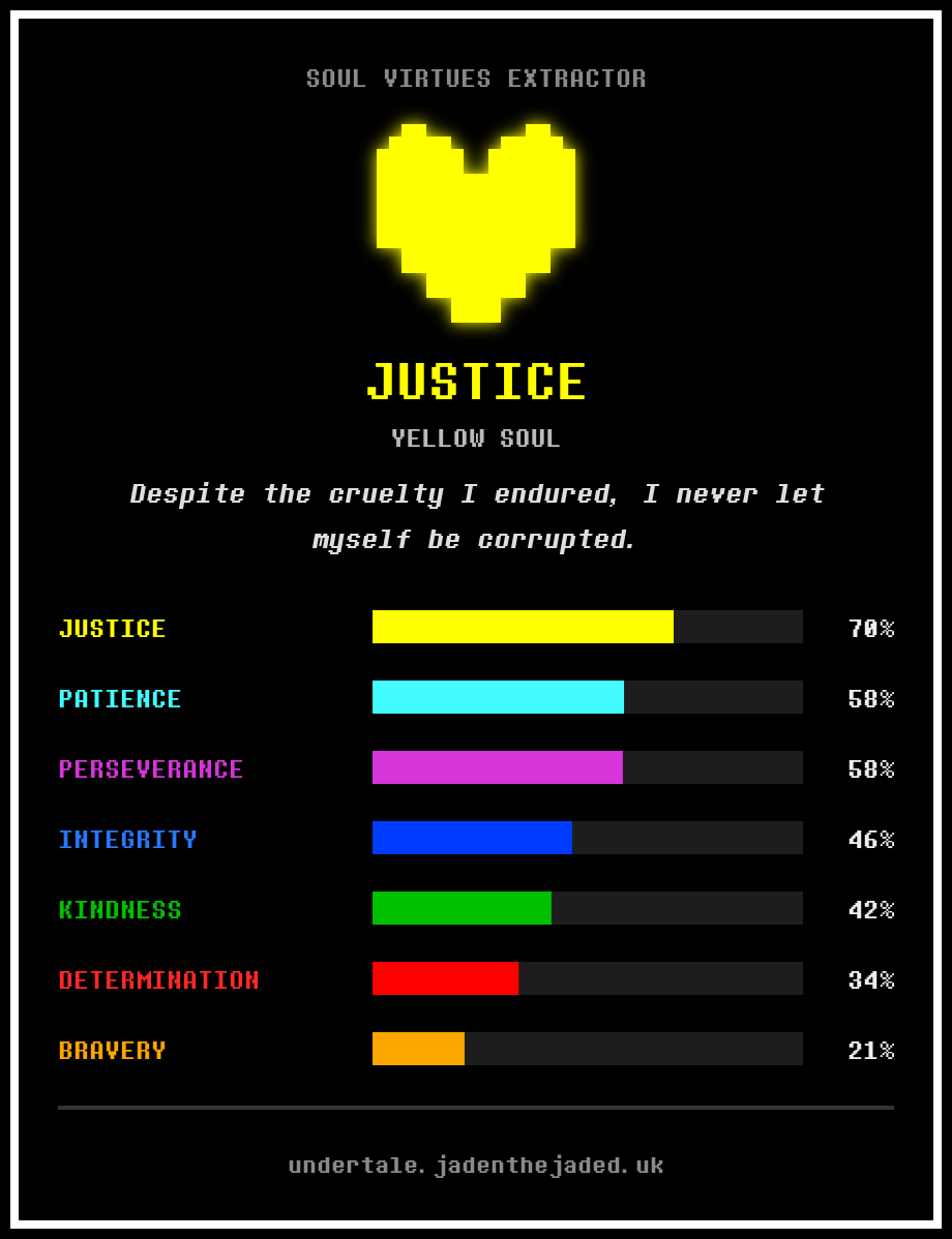 N30_G3O's tweet photo. I did the quiz again after the update, this feels marginally more accurate. https://t.co/T1eOEMKIJb