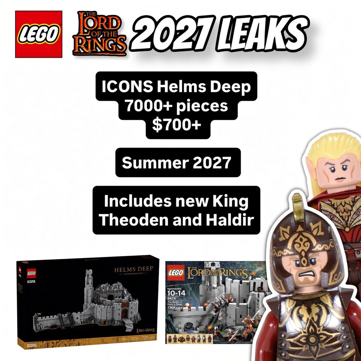 Lordoftheringsu's tweet photo. 🚨 BREAKING NEWS 🚨

NEW LEGO Lord of the Rings 2027 details are here, including the first-ever Peter Jackson minifigure, new Easterlings, Riders of Rohan, Ringwraiths and more!

We have major new information for two of the confirmed LEGO LOTR sets coming in 2027: Set 11395 The Mûmakil / Oliphaunt and the upcoming Prancing Pony.

LEGO ICONS
Prancing Pony Tavern
2000+ pieces
$200
8+ minifigures:
Including Peter Jackson (Albert Dreary cameo) and Ringwraiths with Horses

LEGO ICONS 11395
Oliphaunt (Mumak)
2017 pieces
$250
Includes 5+ minifigures
Riders of Rohan
Easterling Warriors

LEGO ICONS
Helms Deep
7000+ pieces
$700
Includes 10+ minifigures
King Theoden
Haldir

The Bree set is expected to contain 8+ minifigures, Ringwraiths with horses and, incredibly, the first-ever LEGO Peter Jackson minifigure, complete with his carrot, referencing Jackson’s cameo in The Fellowship of the Ring.