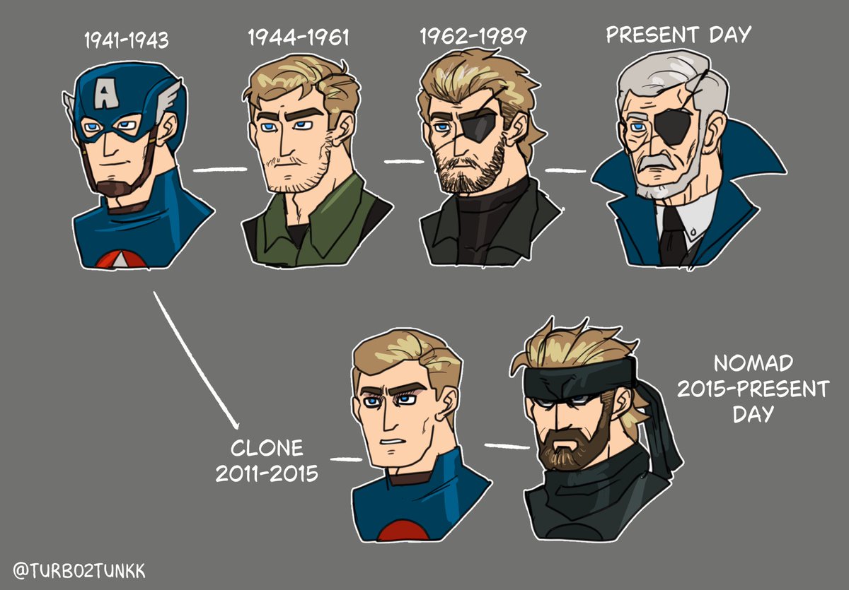 Turbo2tunkK's tweet photo. This captain America timeline that was outdated as soon as I posted it lol https://t.co/Q2hZshD56l