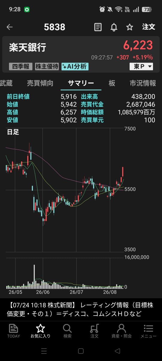 hasuru77's tweet photo. 楽天銀行　激しいな😂 https://t.co/5ADrOLnoH2