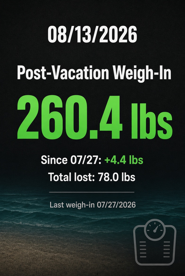 bodybygrok's tweet photo. #BodyByGrok Post-Vacation Weigh-In! My first gain since starting this, but totally worth it. Beach trip to #pismo with plenty of good food and fun with the family. #blessed #results #weightloss #vacation #backtothegrind https://t.co/AvmFOxG3Y9