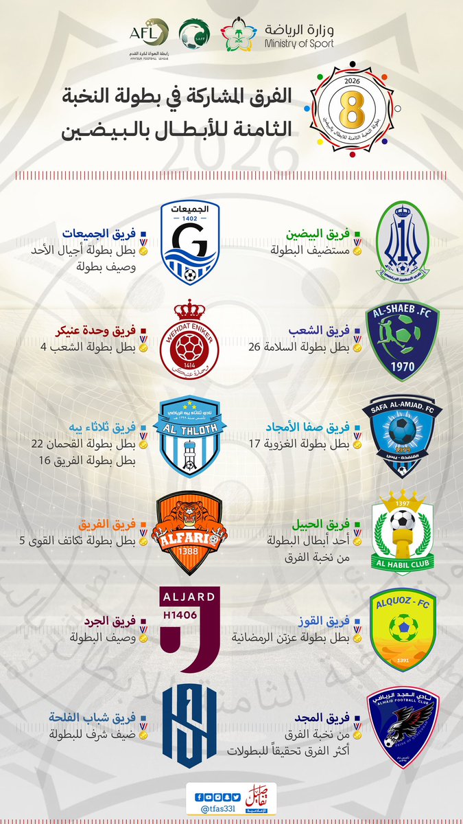 AlBaydin2024's tweet photo. 🟢| الفرق المشاركة في البطولة..    
 
 #معقل_الأبطال
#القنفذة https://t.co/qz1prbsVTV