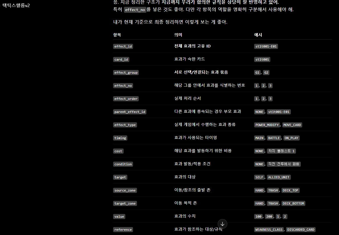 KwangE12's tweet photo. 한번 포기했던 바이브 코딩으로 TCG 게임구현하기를 GPT를 통해 다시 시도 해보고 있습니다. 
카드 데이터를 gpt가 이해할수 있도록 시트정리하는데
관련지식이 거의전무하다보니 생각보다 많이 어렵네요 ㅎㅎ;;
좀더 게임좀 쉽게 만들껄 이란생각도 듭니다
일단은 NPC대전이 가능한 게임을 목표! https://t.co/eHu8H60iOY