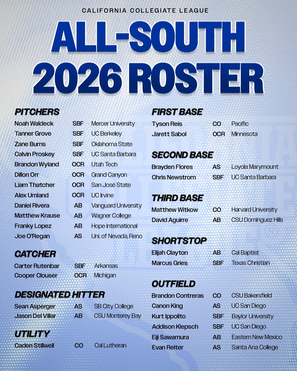 CCL_Baseball's tweet photo. Congratulations to all of the outstanding players who have been selected for the CCL All-League &amp; Divisional Rosters! 

#CCL2026 https://t.co/bCZ5bMoZgJ