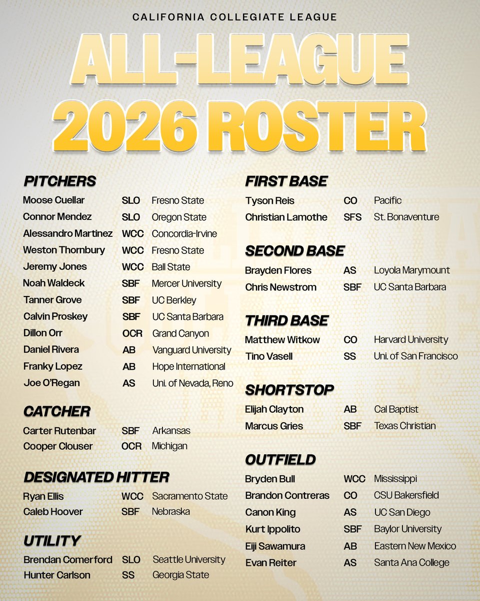 CCL_Baseball's tweet photo. Congratulations to all of the outstanding players who have been selected for the CCL All-League &amp; Divisional Rosters! 

#CCL2026 https://t.co/bCZ5bMoZgJ