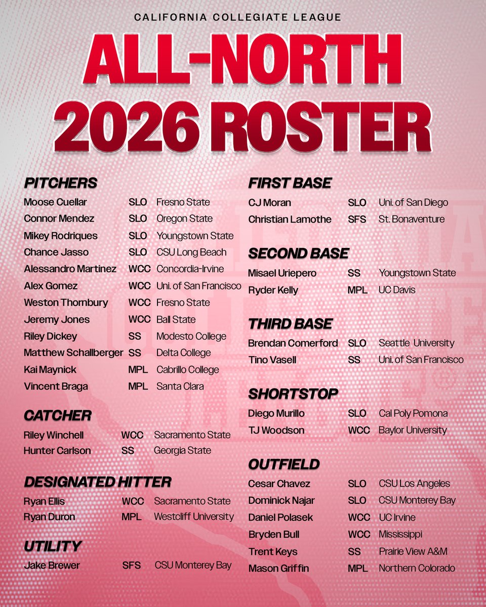 CCL_Baseball's tweet photo. Congratulations to all of the outstanding players who have been selected for the CCL All-League &amp; Divisional Rosters! 

#CCL2026 https://t.co/bCZ5bMoZgJ