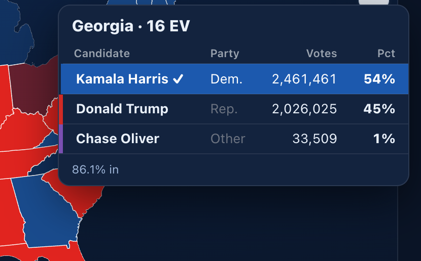 davidslosttt's tweet photo. 🚨 I'm proud to launch the GLOBAL ELECTION SIM BETA

The most powerful election simulator, map tool, and creator EVER, you can edit 100 years of US elections with almost every election after 2008 by precinct. Yes, I'm going to be adding other countries! PAID SUBS ONLY!!!

Full feature list:
- Extremely powerful and easy to use election sandbox mode, built using the election shuffler engine
- Ability to create your own candidates with their own coalitions in extreme detail
- Full control over the election cycle and ability to make your own fantasy elections and races using the new custom cycle and race builders
- 100 years of elections in the USA from 1928 to 2028 with precinct coverage for every race that's in DRA, plus full 2024 presidential election precinct coverage

This is limited to PAID @ElectIndex SUBSCRIBERS ONLY but at $5 a month PLUS access to my newsletter and the US Forecast+, it's a steal 😉 However the 2026 midterm simulator is there as a free demo!!!