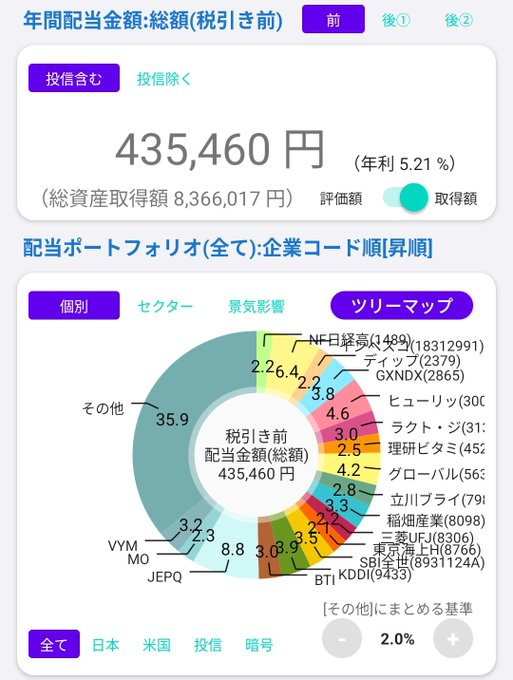 sdjjndjnsn's tweet photo. 今日買った株🛒

🌉横河ブリッジHD×8（25株）
👚ルックHD×10（51株）
🗺インベスコ×5,000円分

💰年間配当金435,460円
前日から+2,967円✨

コツコツ頑張る🔥！
今後も役立つ情報を発信していきます。 
気になる方は「気になる」と一言ください。 https://t.co/fmySuRMUp5