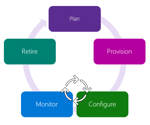 AzureSupport's tweet photo. Manage IoT devices at scale with Azure IoT Hub! 🌐📱
 🔧 Streamline device lifecycle management from provisioning to retirement
 ⚡ Configure, monitor, and update devices remotely at scale
 🔒 Secure device identities, access, and over-the-air updates with built-in management capabilities

Start here 👉 https://t.co/ys6zhvlhWN

#Azure #IoT #IoTHub #DeviceManagement #CloudComputing