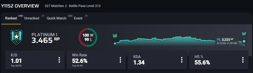 possibly_yxur's tweet photo. WAIT i just noticed i got scammed i only went up 2 ranks wtf @Rainbow6Game gimme my clout https://t.co/Xj7j4TqKB3