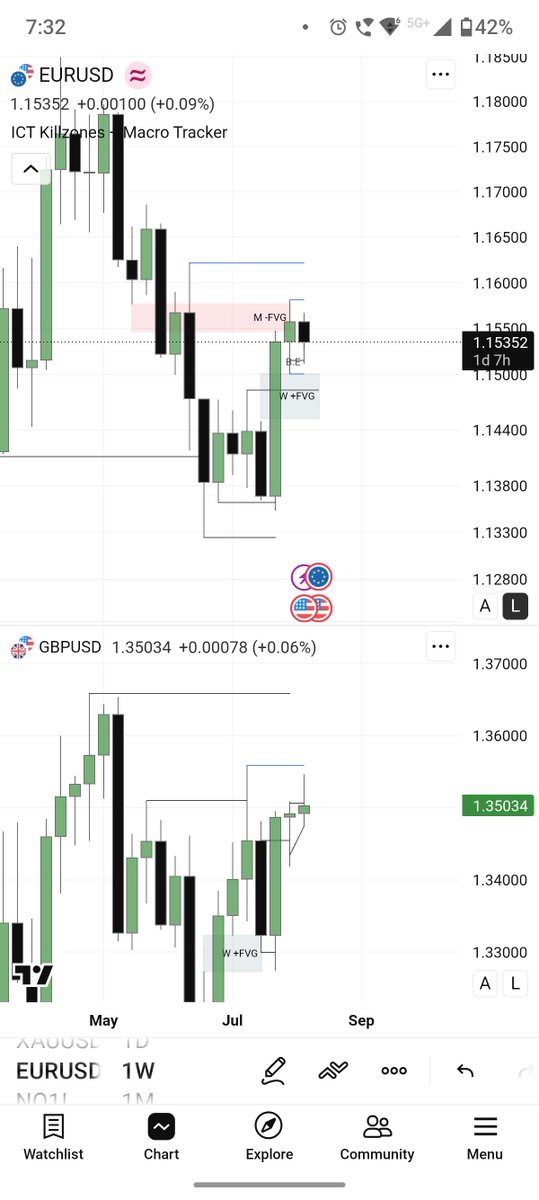 Ramesh__rammi__'s tweet photo. 13.08.26 Thursday 
EU -1R, GU -1R.
Loosing streak continues. https://t.co/XJkZUJaWPd