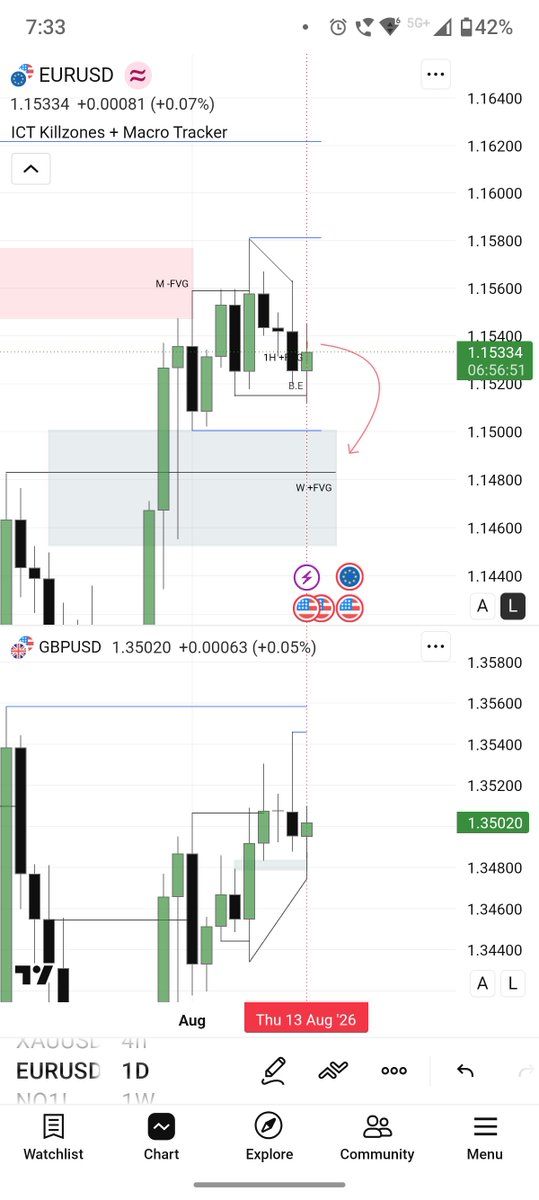 Ramesh__rammi__'s tweet photo. 13.08.26 Thursday 
EU -1R, GU -1R.
Loosing streak continues. https://t.co/XJkZUJaWPd