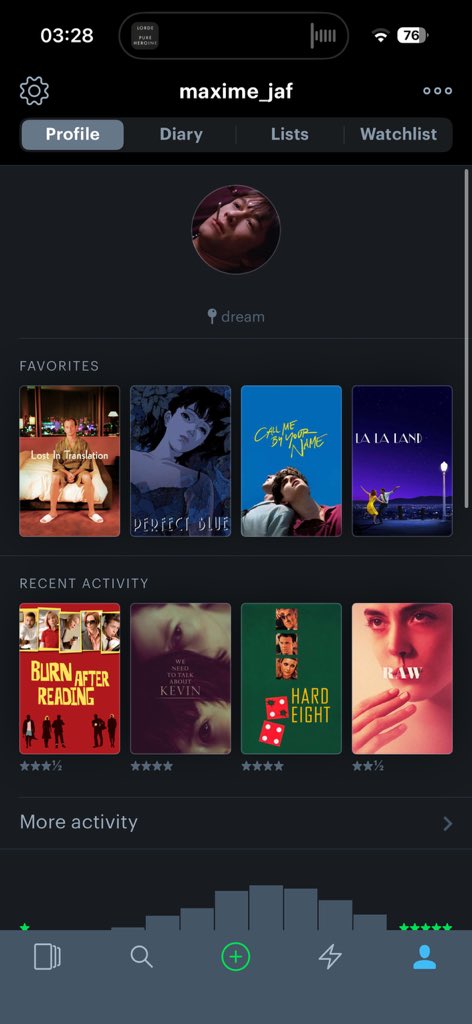 maximejaf's tweet photo. @letterboxd call me by your name le revoir au cinéma j’en rêve https://t.co/5JK2wpTmsJ