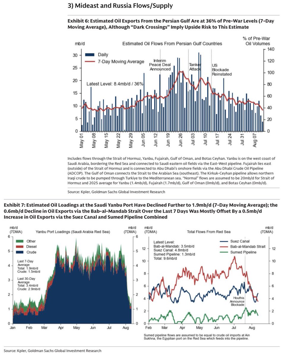 HFI_Research's tweet photo. Oh my goodness. https://t.co/XawwYk7ckz