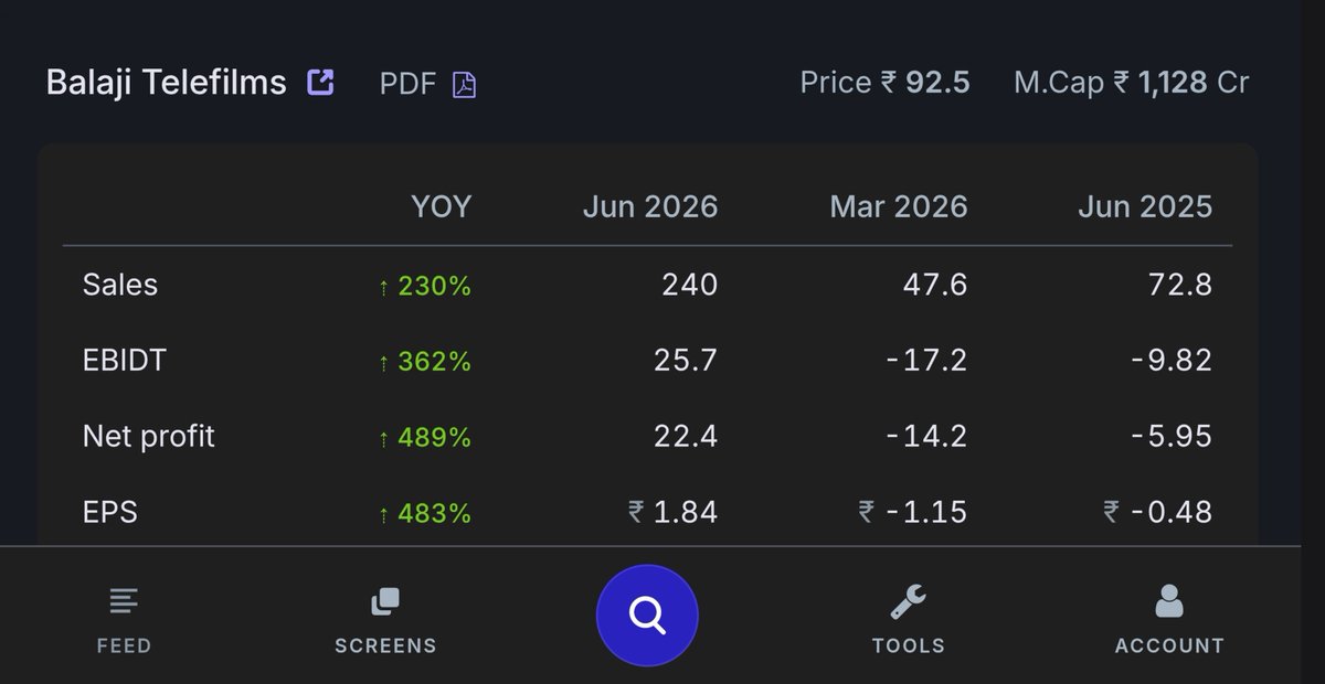 tenfingoals's tweet photo. #BALAJITELE 📈
🟢 Q1 RESULTS https://t.co/piII4OHXVr