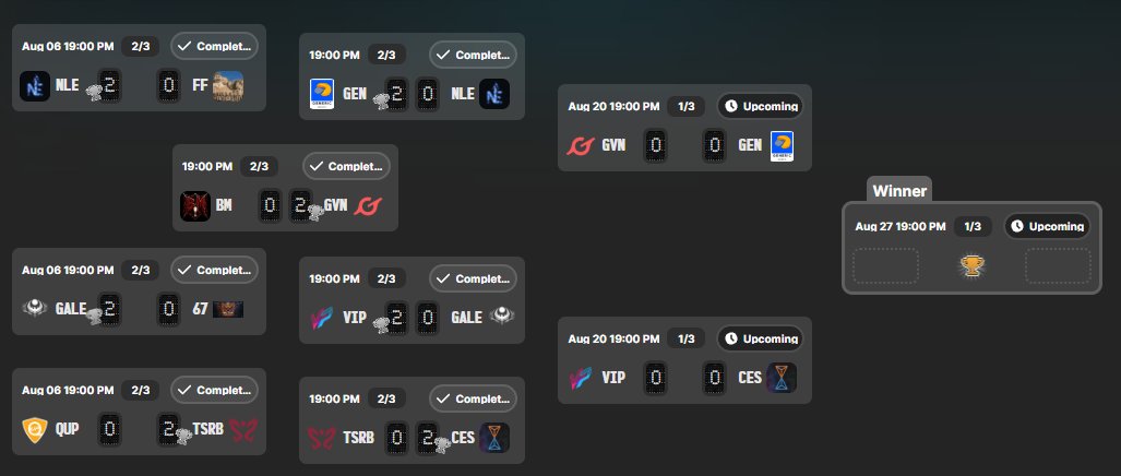 VancouverImpact's tweet photo. #CleanSweep! 🎉🎉
The boys take the quick 2-0 in their first Play-Offs match in @esclubgg vs #nightingales!
They advance to the Semi-Finals where they will face @ContingentGG on 8/20 for a shot at the Finals!
Stay Tuned!
#VIPTreatment🇨🇦 https://t.co/fIGPXuq5Aq