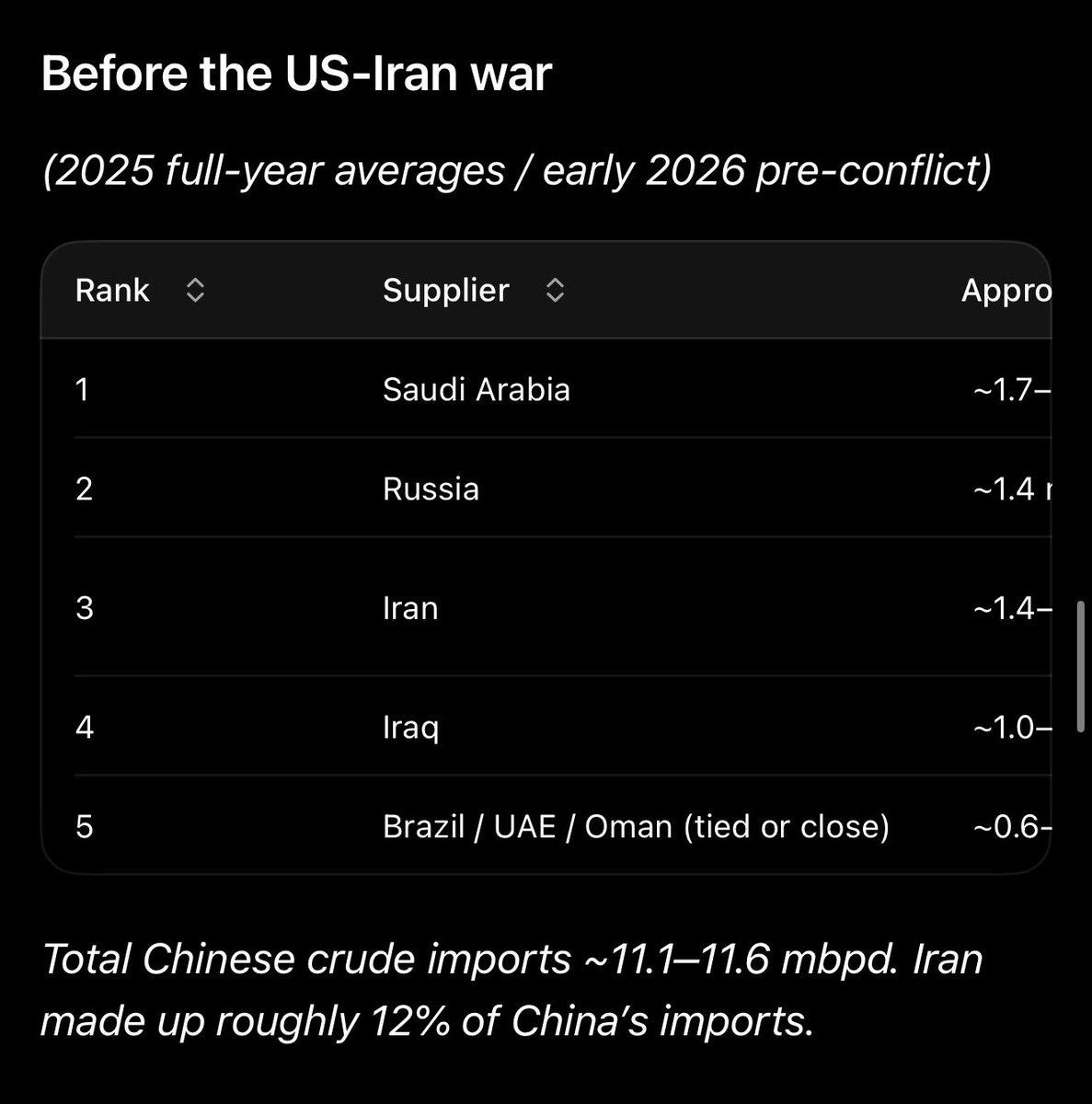 sunuvajurnalist's tweet photo. @ShadoeDavis Look at what Trump did to slow the City and China down— https://t.co/1eCuDHy33r