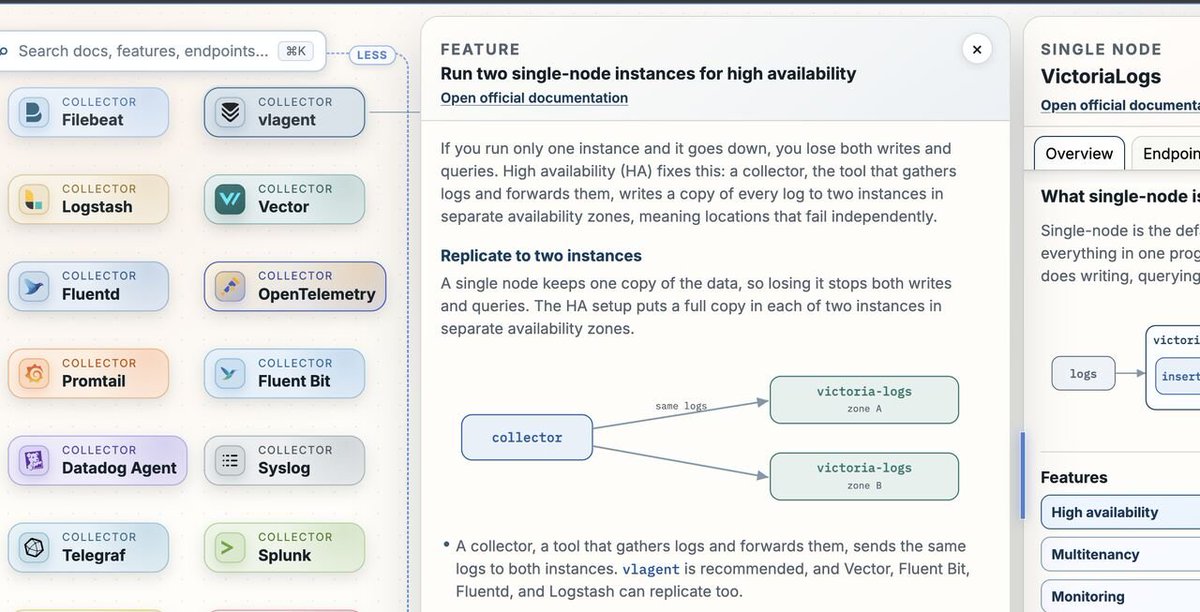 func25's tweet photo. If you want to learn VictoriaLogs in a more interactive and visual way, I've built some colorful documentation with lots of diagrams to make it easier to digest: https://t.co/RKWIyCO4po

It's unofficial documentation :) https://t.co/LdVJNbYvUi