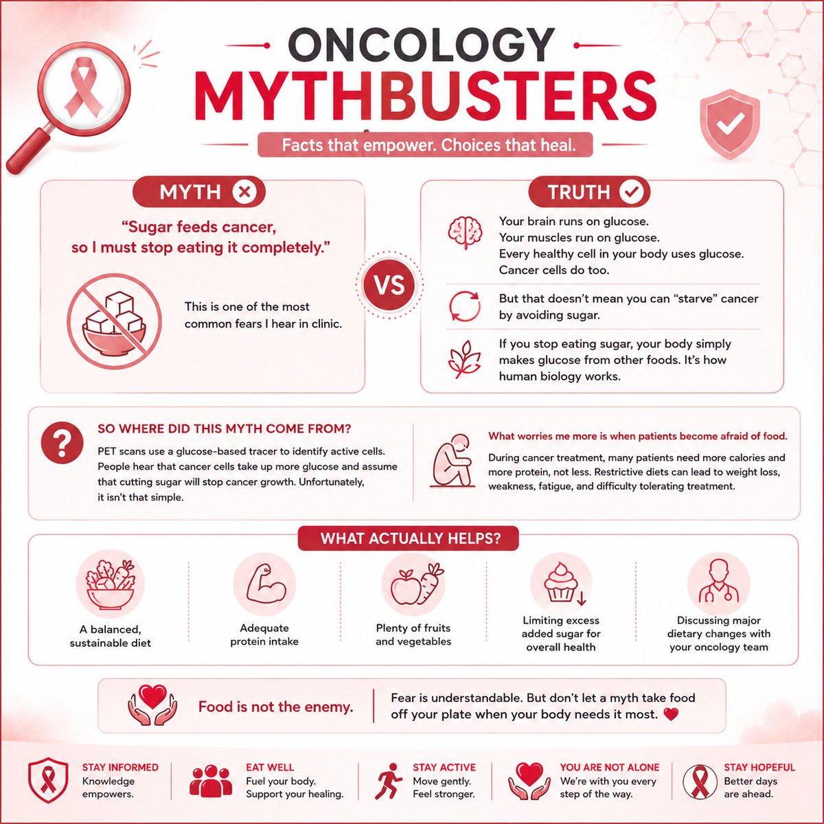 Praloy2510's tweet photo. 🍬 Oncology Mythbusters | Does Sugar Feed Cancer?

One of the most common questions I hear in the clinic is:

"Should I completely stop eating sugar because it feeds cancer?"

The short answer is no.

The idea sounds logical at first—but human biology is far more complex.

Every cell in our body, including the brain, muscles, and immune system, relies on glucose as a source of energy. Cancer cells also use glucose, but so do healthy cells. Completely eliminating sugar from your diet does not "starve" cancer because your body is designed to maintain blood glucose by producing it from carbohydrates, proteins, and even fats when necessary.

So why does this myth persist?

One reason is PET scans. Cancer cells often absorb more glucose than surrounding tissues, allowing them to be detected using a glucose-based tracer. This has unfortunately led to the misconception that avoiding sugar can stop cancer growth. In reality, PET imaging is a diagnostic tool—not evidence that dietary sugar drives cancer progression.

The bigger concern is what happens when patients become afraid of eating altogether.

During cancer treatment, maintaining good nutrition is essential. Inadequate calorie and protein intake can contribute to weight loss, muscle wasting, fatigue, poorer treatment tolerance, and delayed recovery.

What should patients focus on instead?
🥗 Eating a balanced, sustainable diet rich in whole foods.
💪 Meeting daily protein and calorie requirements.
🍎 Including plenty of fruits, vegetables, whole grains, and healthy fats.
🍰 Limiting excess added sugars as part of overall healthy eating—not because they "feed" cancer.
👨‍⚕️ Discussing major dietary changes with your oncology team rather than relying on internet myths.

Nutrition should support your treatment—not become another source of fear.

Evidence-based cancer care includes good nutrition, not unnecessary dietary restrictions. The goal isn't to eliminate a single nutrient—it's to nourish the body so it can better tolerate treatment and recover.

Let's replace fear with facts and myths with science.

#OncologyMythbusters #CancerNutrition #CancerCare #PatientEducation #EvidenceBasedMedicine
