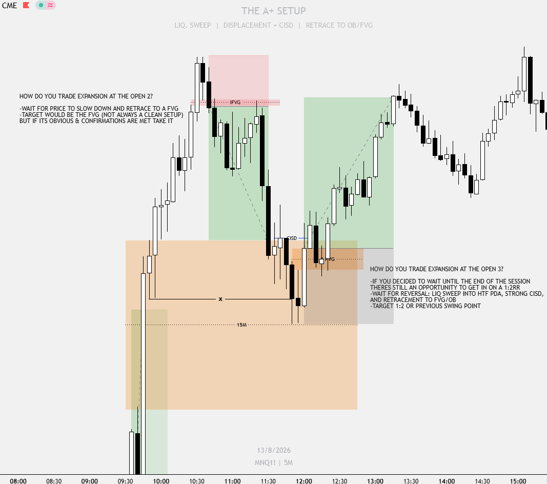 MuthaFnRoy's tweet photo. HOW TO TRADE $NQ OPEN TODAY:
Tape read today however I saw 3 setups and out of the 3 only 1 that I would've actually taken. https://t.co/fohTsEMqqg