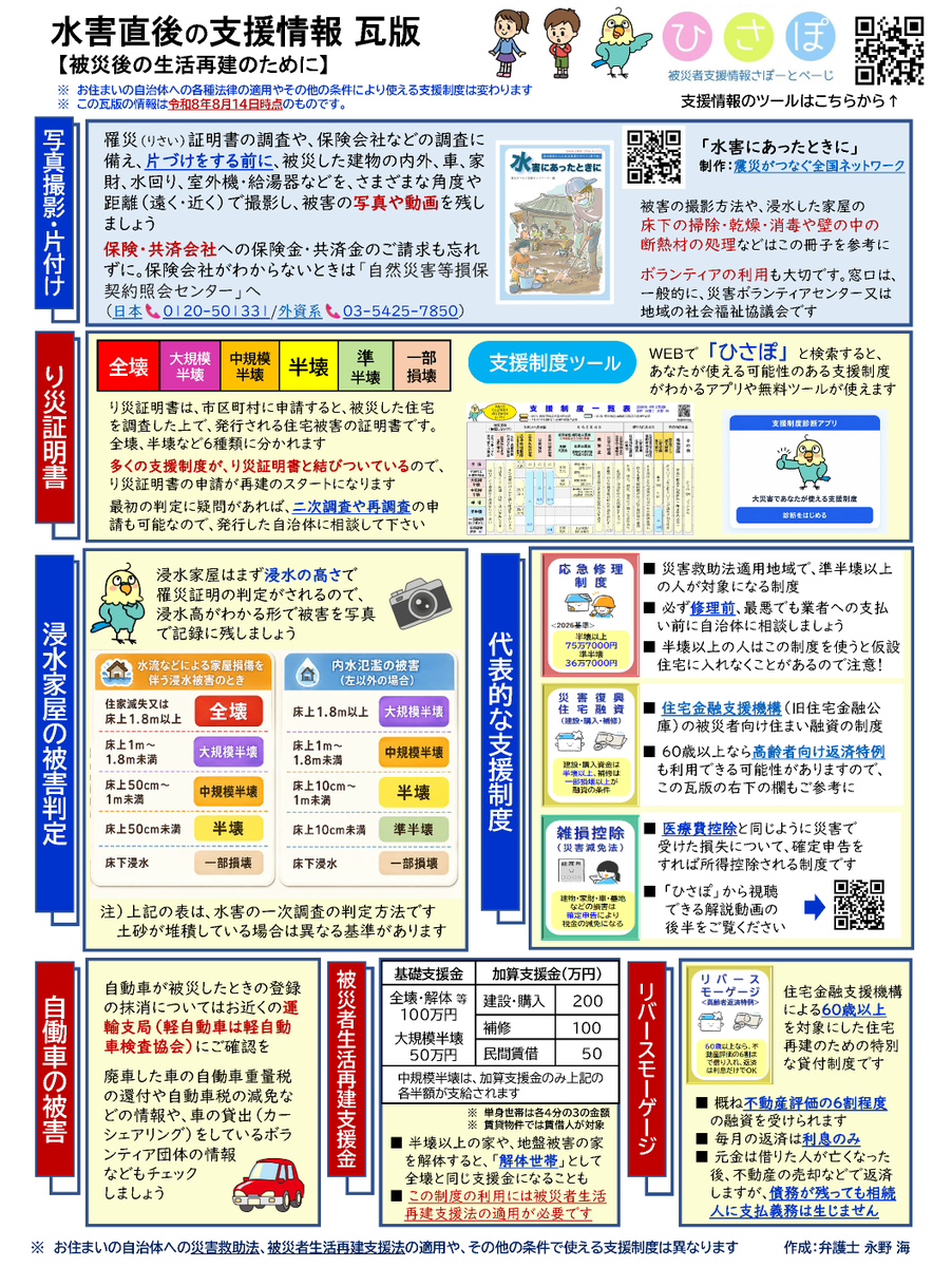 kai_nagano's tweet photo. 《千葉などの皆さまへ　水害直後の支援情報 瓦版》
https://t.co/JWu9nDbhEg
昨日からの千葉県を中心とした線状降水帯による被害を受けて急遽作成しました（上記からDL）。

必要な方にご自由に配布ください。支援者の方もご活用ください。使用の際のご連絡は不要です。

※修正点が見つかれば随時修正します
※今後「ひさぽ」からＤＬできるようにします

#千葉 #水害 #線状降水帯 #支援情報 #ひさぽ