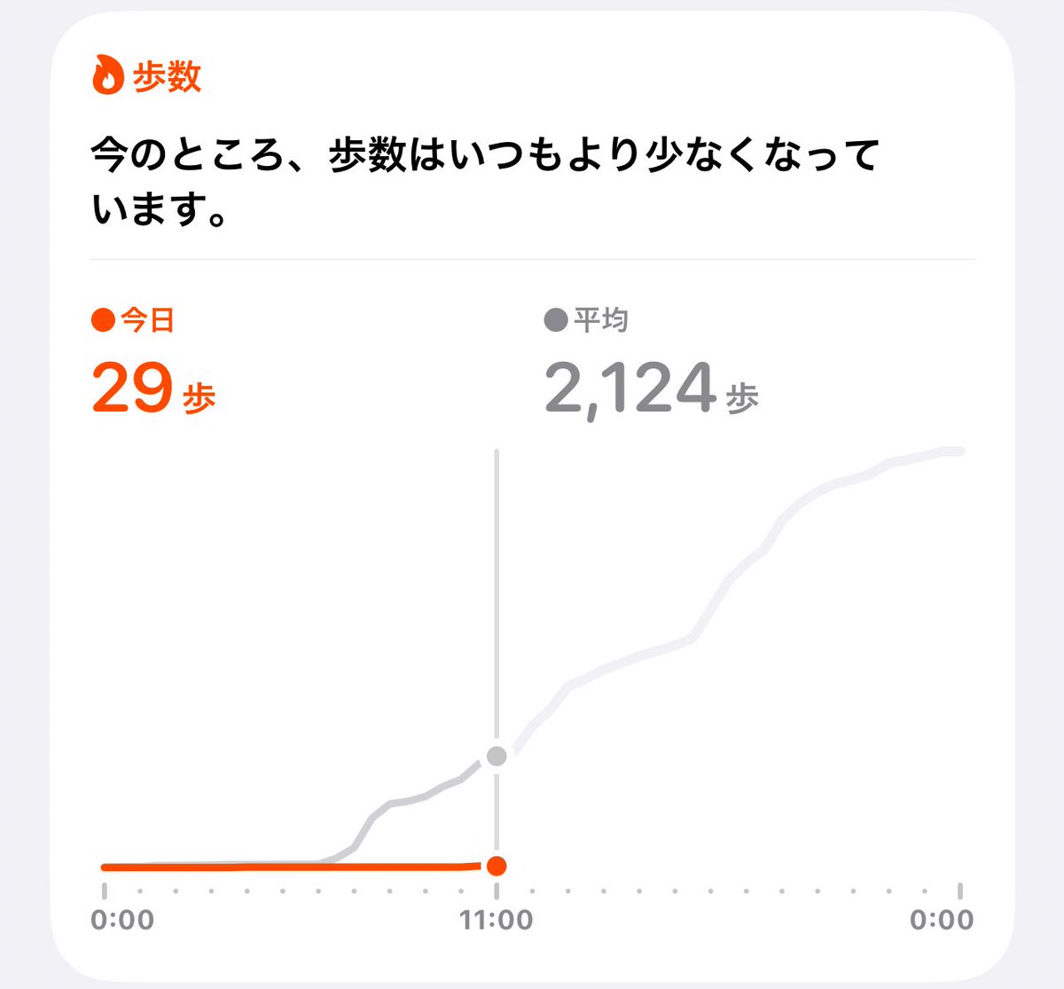 Neun0992's tweet photo. クソすぎて好き https://t.co/wQI2mmF6Hi