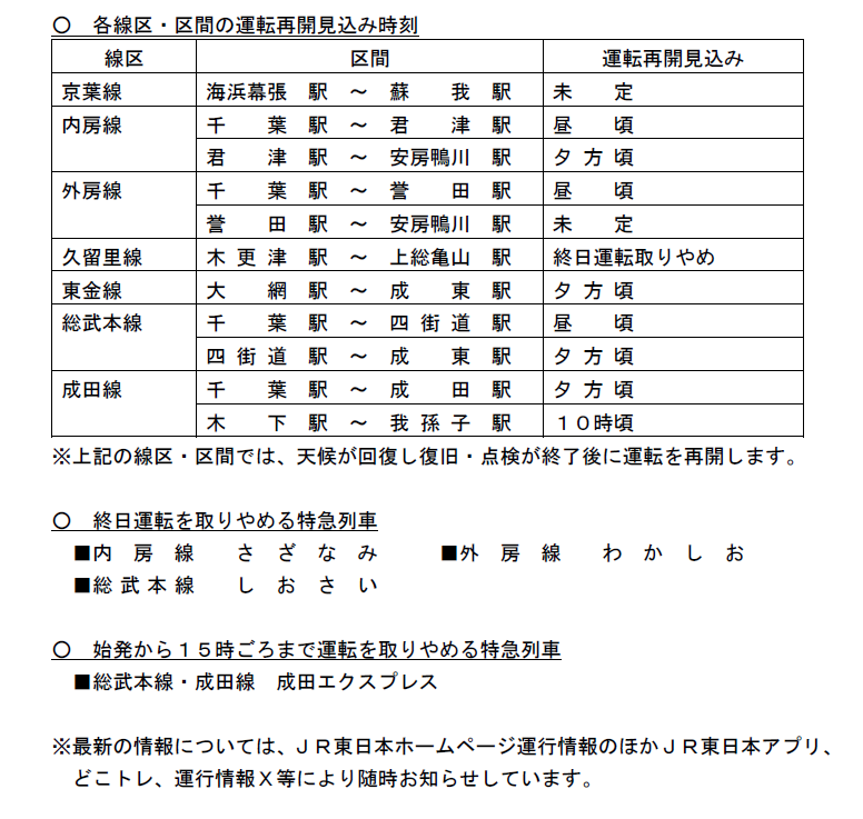 chibaken_saigai's tweet photo. ＪＲ東日本千葉事業本部から、８月１４日（金）の運行計画について、本日１０時時点の情報提供がありましたので、お知らせします。
※今後の気象状況等により、下記運行計画の変更およびその他の線区でも列車の遅れや行先変更、運休等が発生する場合があります。 https://t.co/sZsjGhOTgY