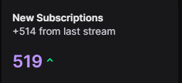 Dyrus's tweet photo. had such a good time today. genuinely couldn’t have asked for better teammates

also somehow got 500+ subs from the league classic badge

shoutout to the guy who gifted 150 and was probably laughing his ass off watching me get flustered about sub equality

thank you guys ❤️ https://t.co/x1MMRB2LQE