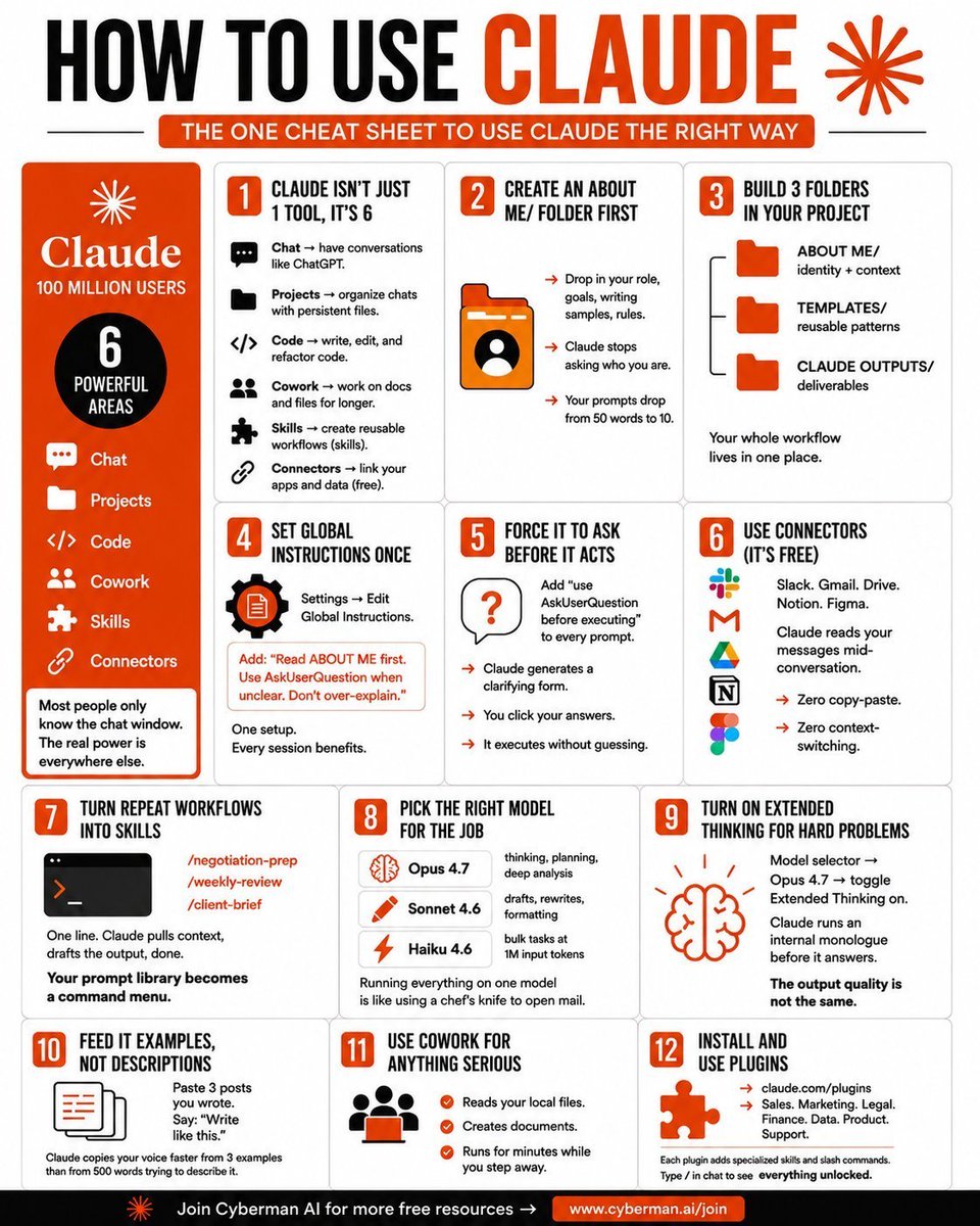 iampeterai's tweet photo. HOW TO USE CLAUDE: THE ONE CHEAT SHEET TO USE CLAUDE THE RIGHT WAY https://t.co/2npK16p16e