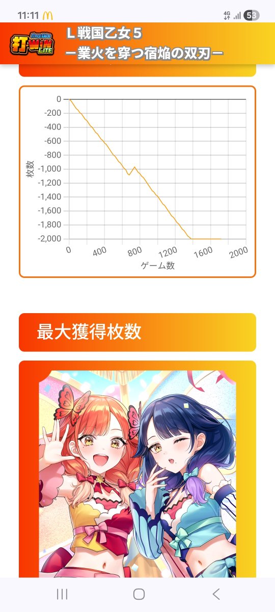 Beencurdworkman's tweet photo. 11時で50k負け https://t.co/IblegpMVv1
