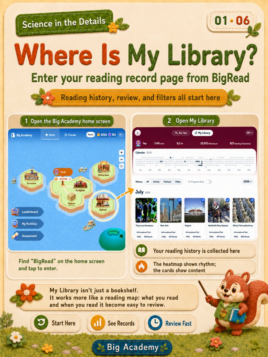 Bigacademy51131's tweet photo. My Library in BigAcademy isn't just a bookshelf—it's a reading map. A heatmap shows daily rhythm, filters narrow the view, and each card keeps title, level, words, and sparks in one place. Even a blue megaphone tells you when they've shared their voice. #BigAcademy #BigRead https://t.co/d3CsnPuvkg