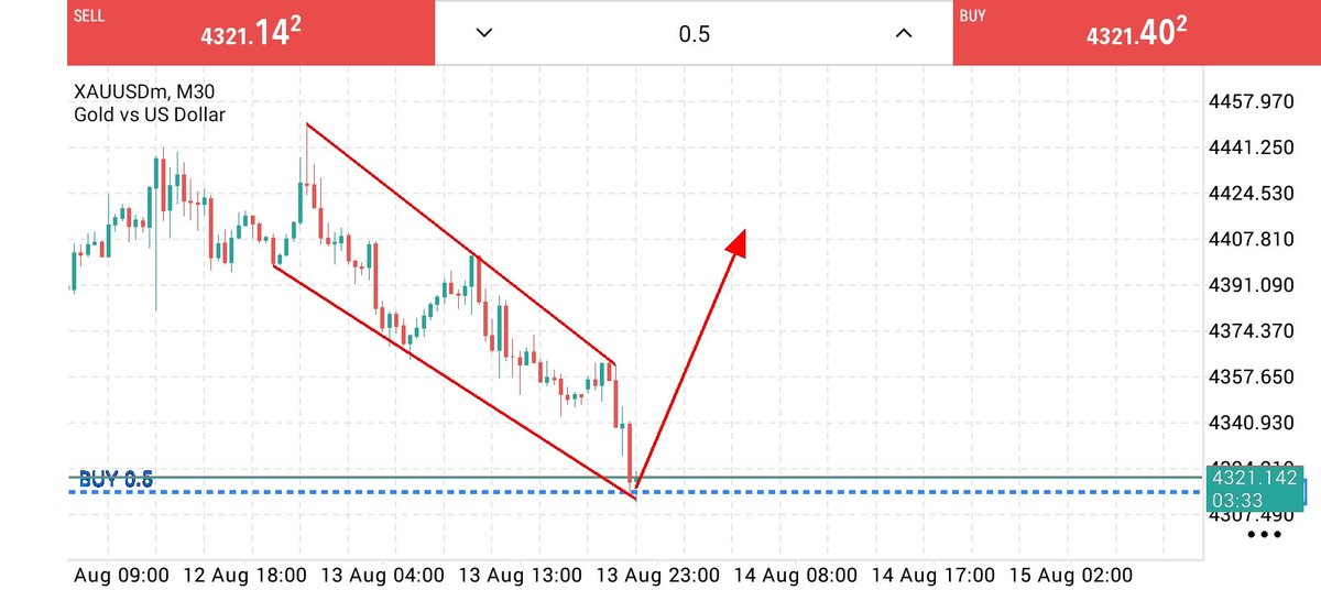 traderking_80's tweet photo. XAUUSD-GOLD BUY ENTRY, 📉👇👇 https://t.co/ZfC1nXWcin