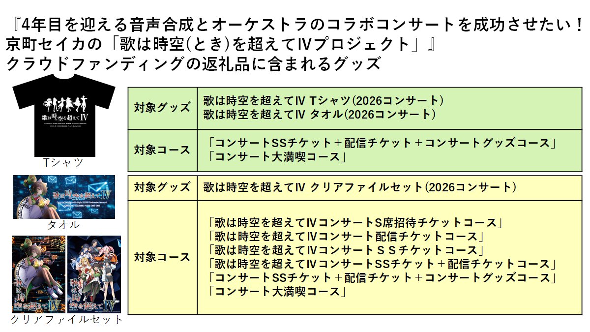 kyomachi_seika's tweet photo. お知らせします！
明日からのコミックマーケット108のお品書きとなります！
精華町の特産品、京町セイカグッズ、昨年のコンサートのBDを頒布予定です。(BDセットは1人1つ限り)
新グッズの一部にはクラウドファンディングの返礼品が含まれます。
該当するグッズ、コースは画像をご覧ください。
→続く https://t.co/mUqDJo7eb7