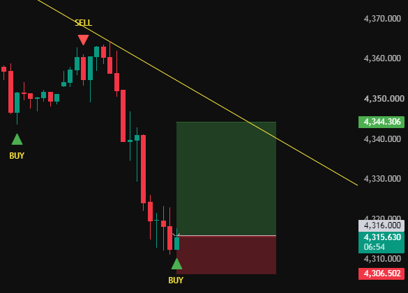 PanTonghen's tweet photo. Buy now
#xauusd #gold #FXTrading https://t.co/jvmMyySSTh