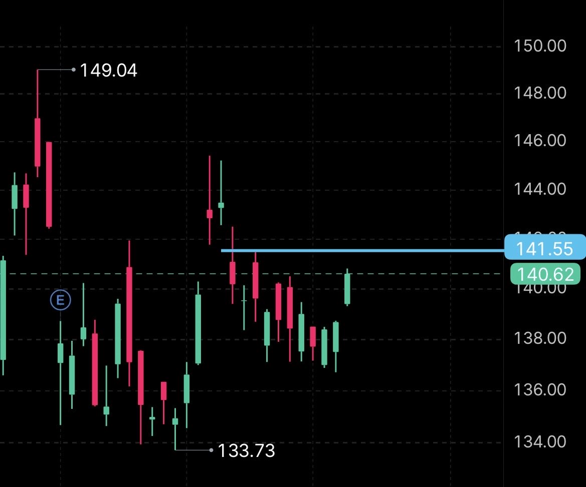 Sentry_Trades's tweet photo. $PEP Yep It popped!  1st target coming up. 🎯 https://t.co/NumgryOXhj