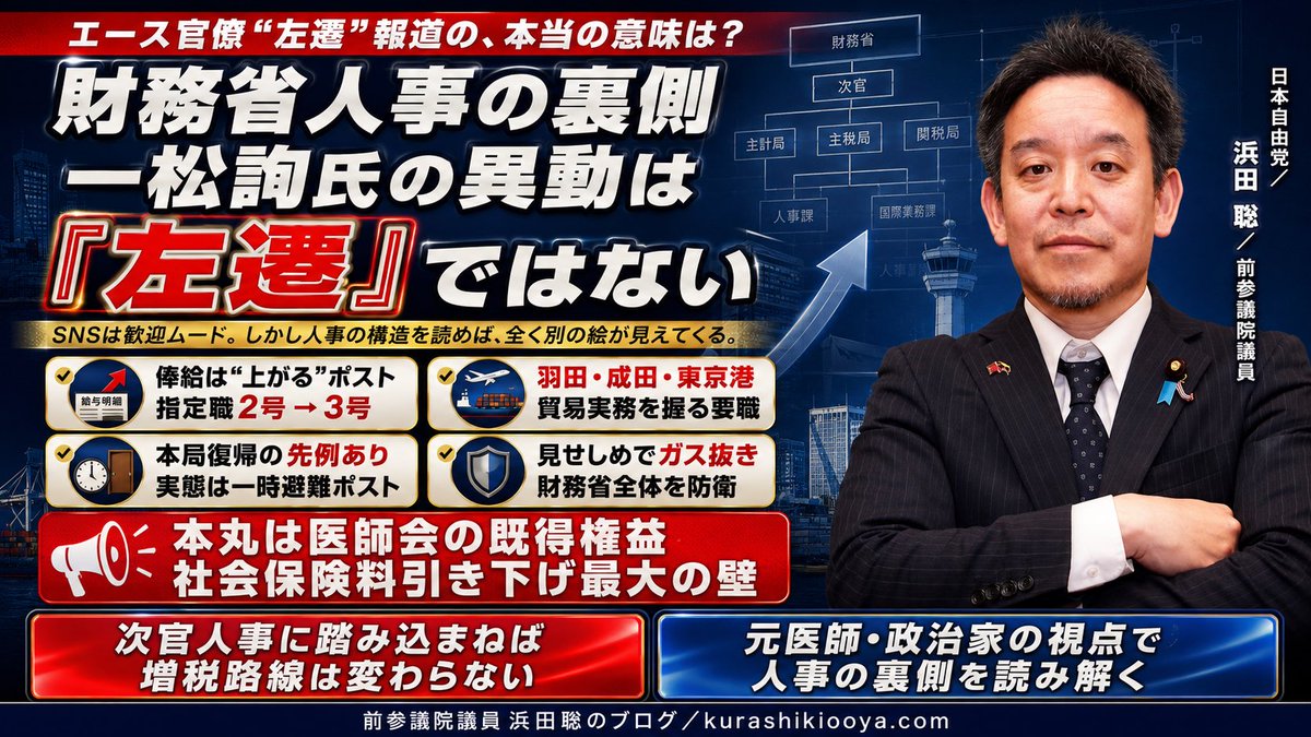 Hamadasatoshi1's tweet photo. 📌 【財務省人事の裏側】一松詢氏の東京税関長異動は左遷ではない〜社会保険料引き下げと医師会改革のゆくえ〜
SNSでは「高市総理の減税に歯向かったから左遷」と歓迎の声。
しかし人事の構造を冷静に読めば、まったく別の絵が見えてきます。

1️⃣ 一松詢氏とは何者か 🏛️ #財務省
・主計局の本流を歩んできたエース級官僚
・社会保障費の抑制を推進し「医師会の天敵」と呼ばれた存在
・浜田聡が「社会保険料引き下げのキーマン」として注目してきた人物

2️⃣ 左遷と言えない3つの事実 ⚖️ #東京税関長
・俸給はむしろ上がる（指定職2号→3号）
・羽田・成田・東京港を握る、実務権限の強い要職
・過去に東京税関長から事務次官・本局要職へ戻った先例がある

3️⃣ 政治主導は本物か 🕵️ #霞が関
・官邸は処分したように見えるが、逃がし先を決める手綱は財務省側
・���気なら事務次官人事に直接介入すべき
・次長級を1人動かした程度では増税・財政再建路線は変わらない

🖋 浜田聡の総括
・本当に失脚させるなら、俸給が下がる職や本局復帰の道が閉ざされた地方ポストに回すはず
・実態は、ほとぼりが冷めるまでの巧みな「一時避難・待機ポスト」
・一松氏を見せしめに引かせ、財務省全体への批判をガードしたに過ぎない
・表面的なパフォーマンスに惑わされてはならない
・本丸は社会保険料引き下げ最大の壁である医療界（日本医師会など）の既得権益
・元医師、そして政治家の視点から、人事の裏側と社会保障改革の真実を発信し続ける