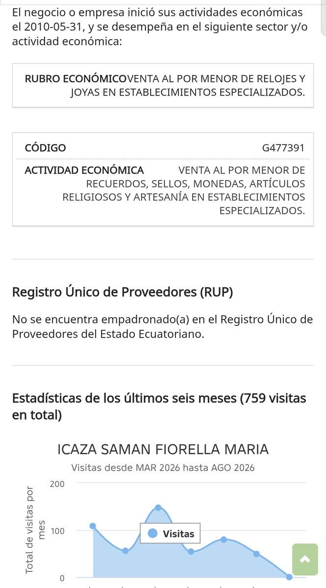 axelsoyyop's tweet photo. @FioYcaza @aquilesalvarez Con ese perfil, ten un poco de vergüenza, tu no estás preparada para el puesto, que vendas joyas y recuerdos religiosos  y que tú marido te haya enseñado a delinquir, no cuentan como experiencia. https://t.co/TCMYVDQXwS