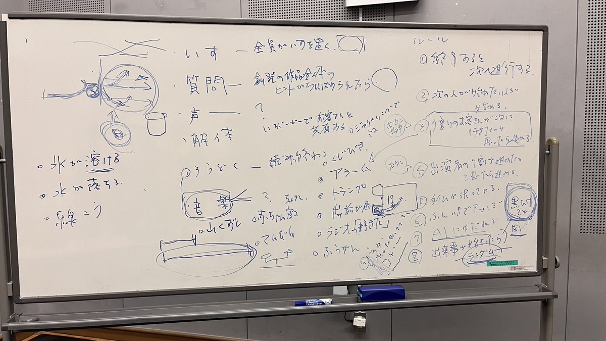 akaihoshi45's tweet photo. 今月末8月27日木曜日から上演する「創発/Emergence」は、決められた台詞やきっかけなど（台本）から作品を創っていません。でも、その代わりに仕様書を制作しようと思っています。

その仕様書は、私たちが作品を制作する基になるものです。そして興味のある方には、作品を楽しむヒントにもなると思っています。

公演の直前になりますが、来週にはお見せできるよう努めます。