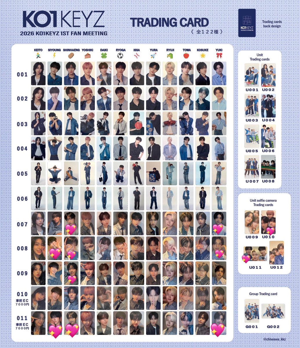 lzzzv_'s tweet photo. KO1KEYZ 1ST FAN MEETING 
グッズ トレカ 交換

譲:安部、加藤、小野、柳谷、矢田、濱田
     照井、杉山

求:シヨン＞シンヘン＞後藤

集合セルカ⇆集合セルカ
7000円特典⇆7000円特典

📮郵送での交換希望です
#KO1KEYZ交換 https://t.co/kWcjy3y3Fp