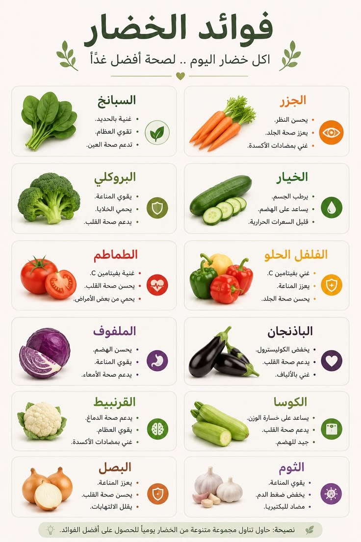 EmadAbuOmar70's tweet photo. #فوائد_الخضار https://t.co/hRWO84L1CY