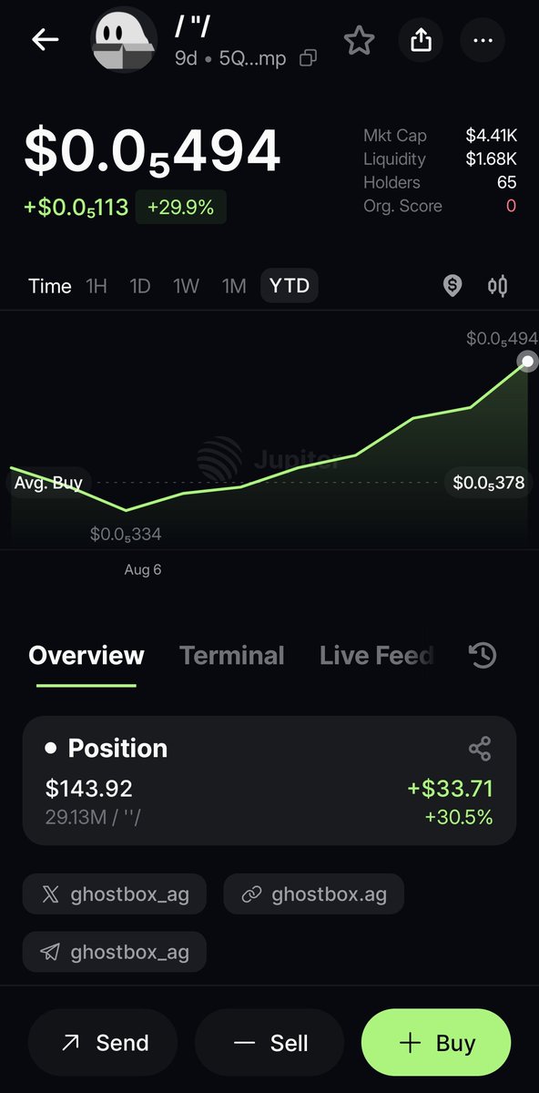 DailyHodler's tweet photo. @ghostbox_ag https://t.co/Cr1GSAjX0d