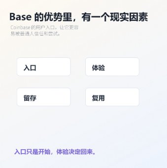 CendrellaAFS's tweet photo. Base 背靠 Coinbase，这件事不只是品牌背书。

对很多普通用户来说，熟悉的入口会降低第一次尝试的心理成本。

当然，入口只是开始，后面还要靠产品体验和生态质量把人留下。

标签：#Base #Coinbase #用户入口 #Web3观察 https://t.co/L4SkZIx91A