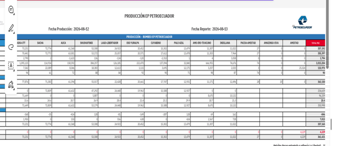 de_petrolero's tweet photo. La producción de Petroecuador, según sus reportes, de hoy 13 agosto 2026, ha perdido 1.794 barriles de petróleo https://t.co/si9u0RWfXK
