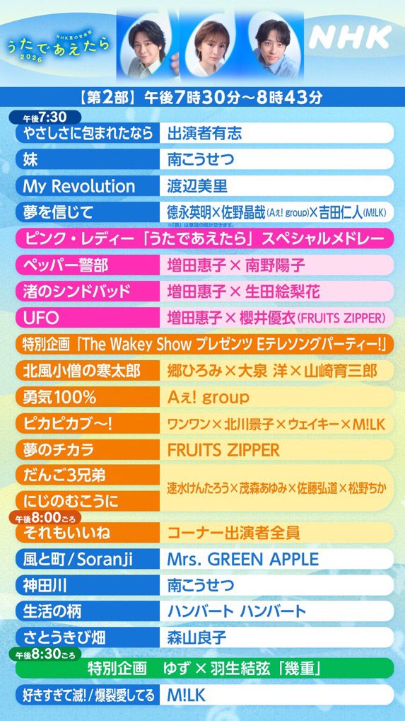 makima413's tweet photo. Aぇが！！！勇気100%歌うんだが？！！！
Aぇ担の忍たまオタクのワイ大！！歓！！喜！！！！！ https://t.co/mrPWtbkMHL