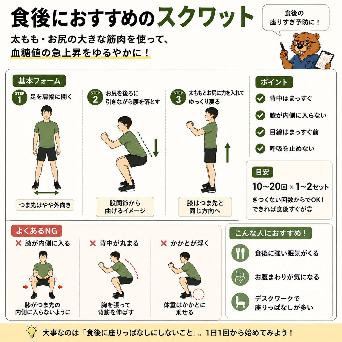 PT_build's tweet photo. 理学療法士として補足すると
これ、かなり理にかなってます。

食後に身体を動かすと、
筋肉がブドウ糖を取り込むため、
食後血糖の上昇を抑えるのに役立ちます。

しかもスクワットで使う
「太もも・お尻」
は身体の中でも大きな筋肉。

ただし、
「20分以内に20回」
が絶対ではありません。

スクワットがキツければ、
食後に5〜10分歩くでもOK。

大事なのは、

「食べたら、そのまま座りっぱなし」
を減らすこと。

運動嫌いな30〜40代ほど、
まずは食後にちょっと動く。

新しく運動時間を作るより、
こういう生活に紛れ込ませる運動の方が続きます。