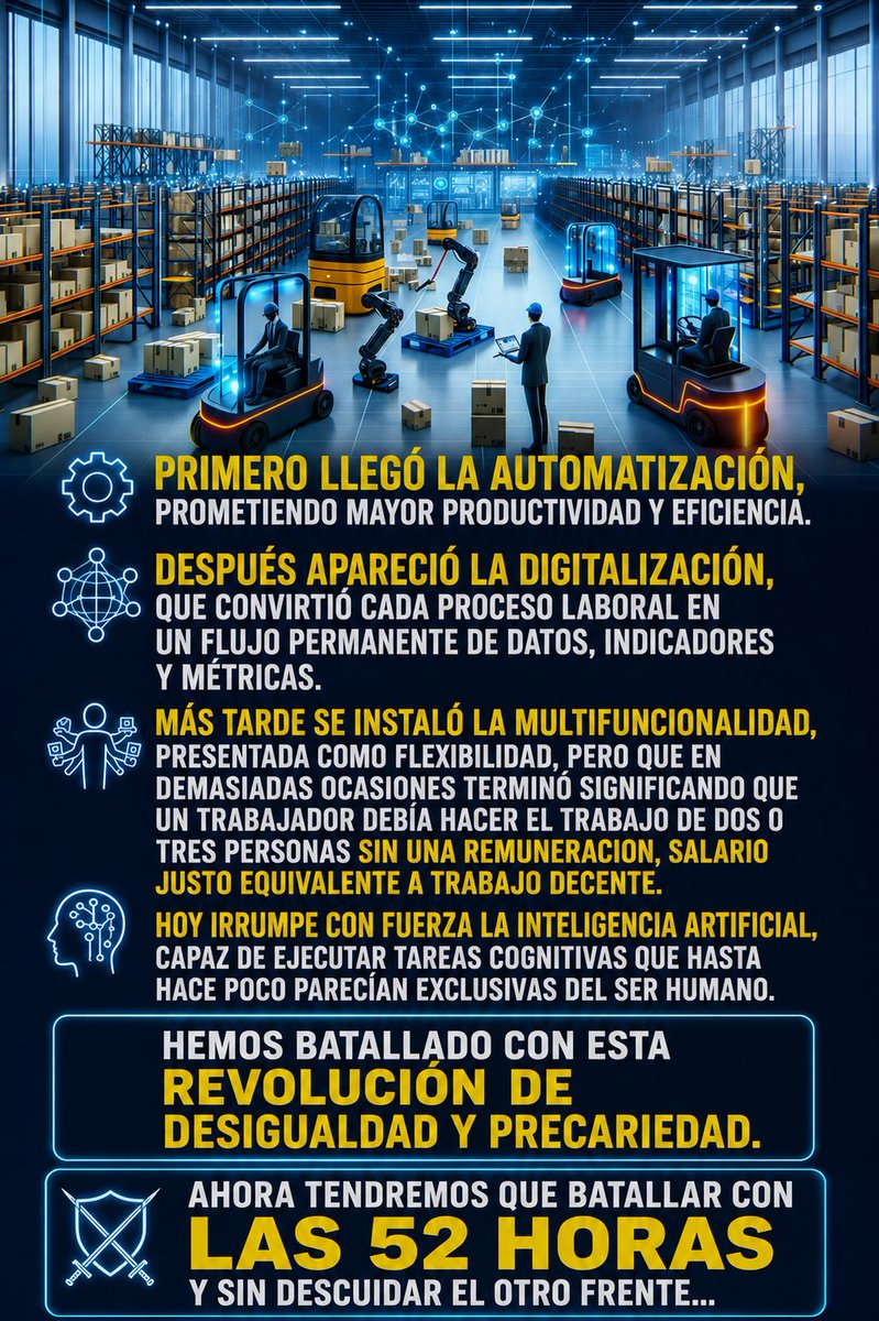 pvenegas2's tweet photo. La Lucha por la Jornada Laboral por las 8 horas, nace en la Revolucion Industrial.Hoy estamos viviendo una nueva Revolucion Industrial y de Transformacion Laboral con la flexibilidad y adaptabilidad de las 52 Horas de Imposicion... https://t.co/1FuuCru4Kd